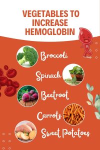 Vegetables to Increase Hemoglobin 