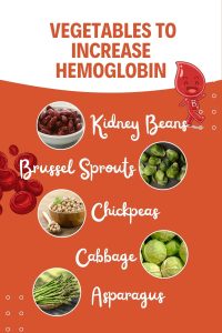 Foods to increase hemoglobin levels